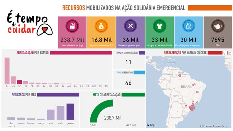 Diocese de São Carlos se destaca na ação solidária emergencial “É tempo de cuidar” da CNBB